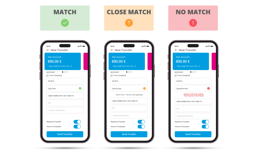 representation of the 3 matching types