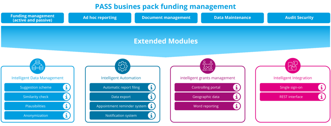list of PASS FMM modules