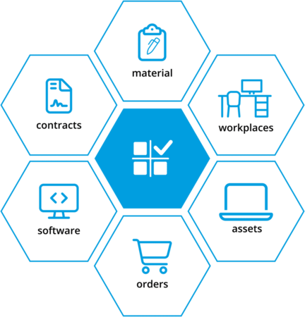 list of usage of our software