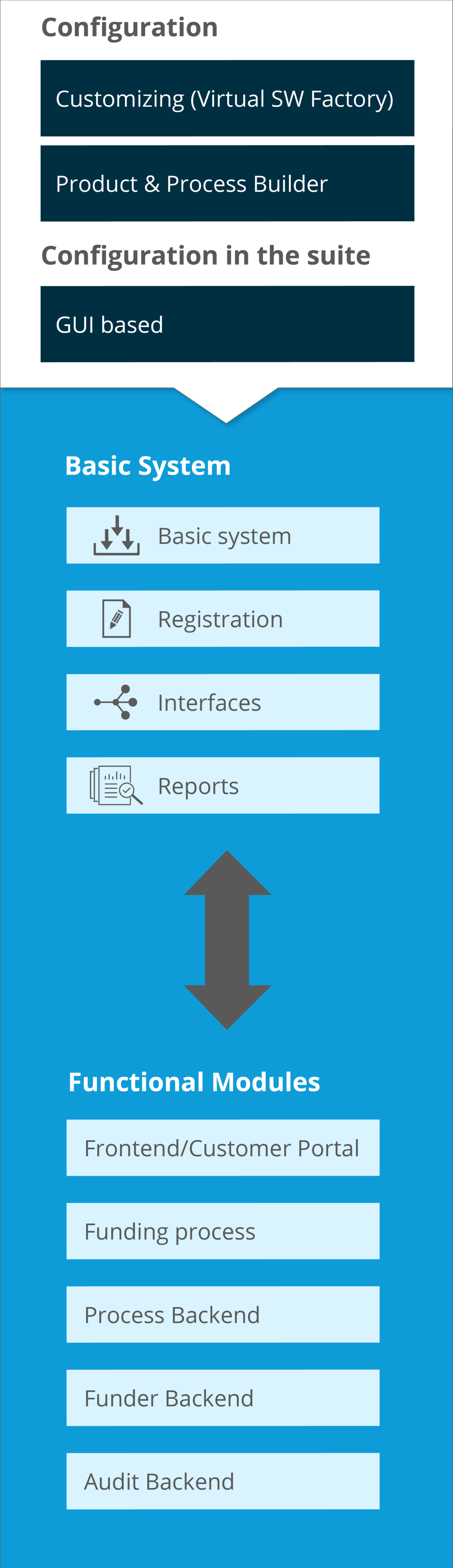 Modular Grants Management: Overview
