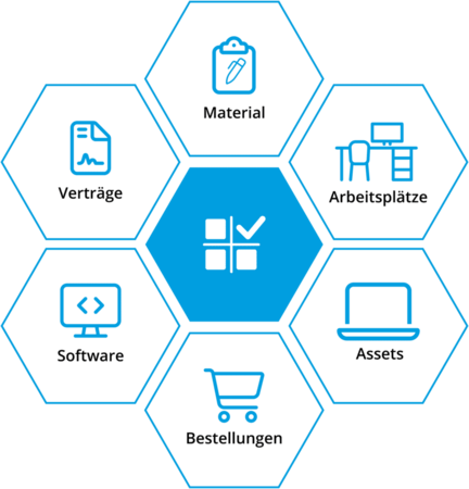 Auflistung der Einsatzgebiete unserer Software