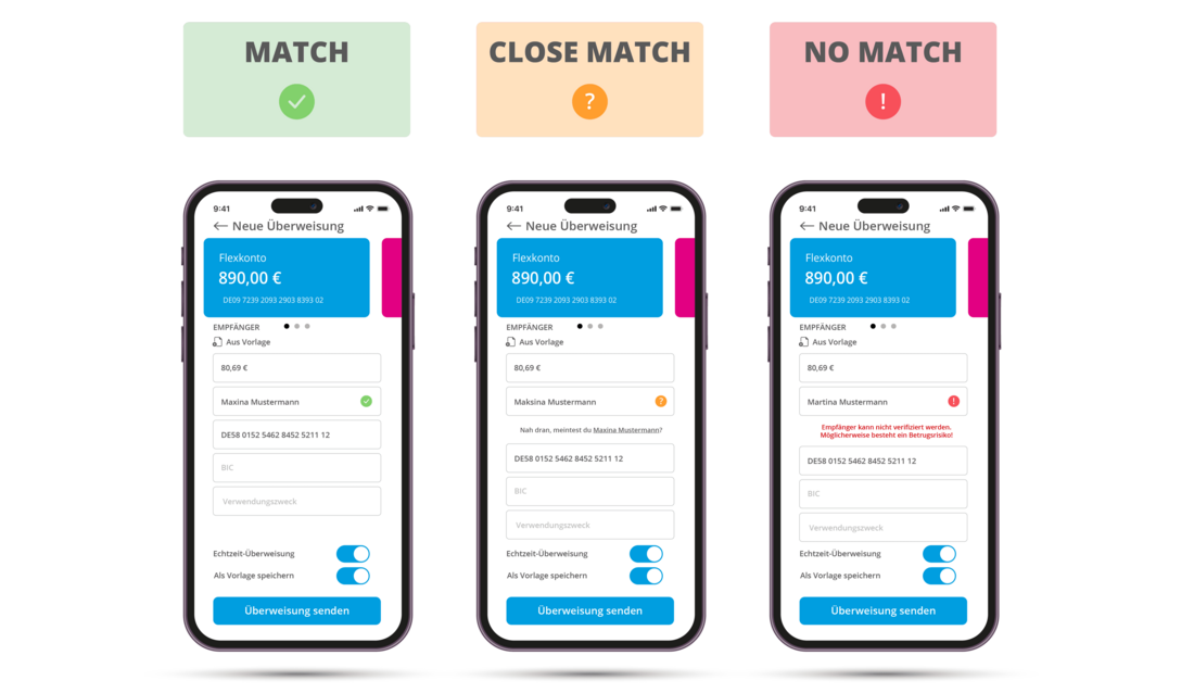 Darstellung der 3 Matching Types
