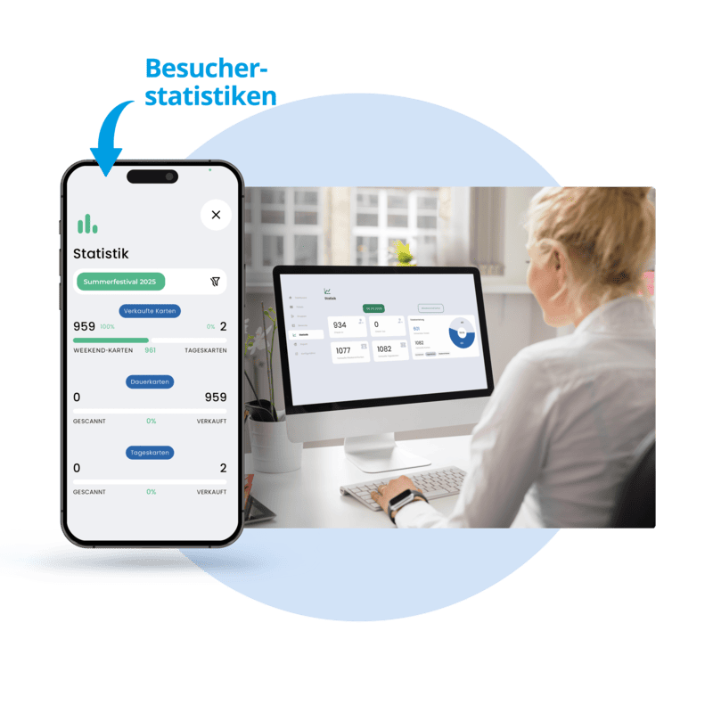 Screen mit Diagrammen zur Auswertung