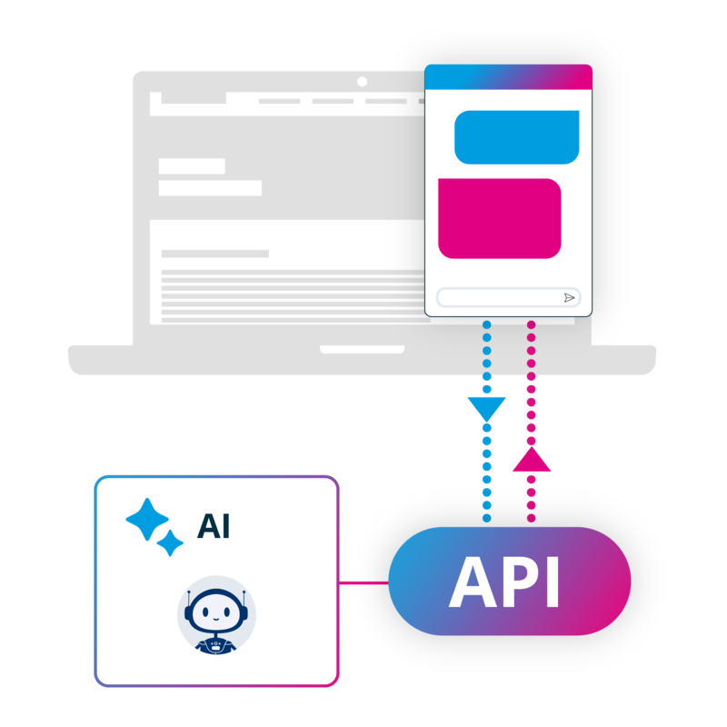 Integration and Deployment