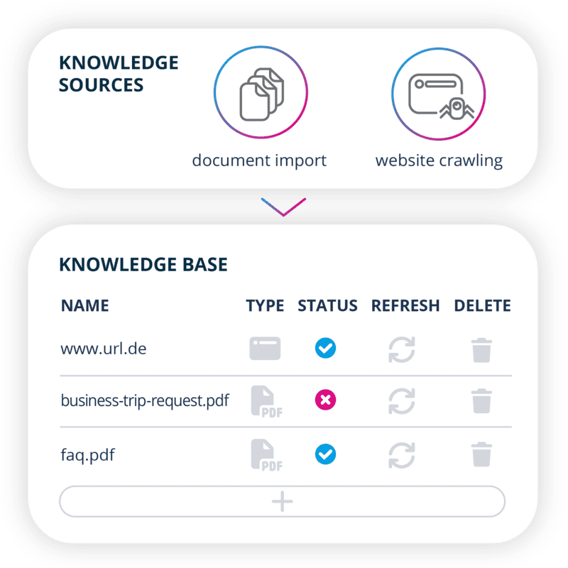 Upload Your Knowledge Base