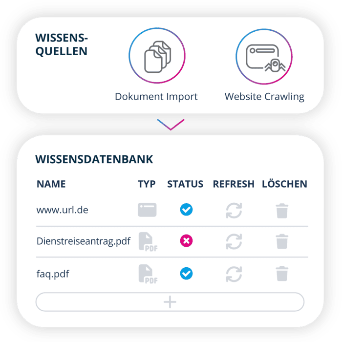 Wissensbasis hochladen