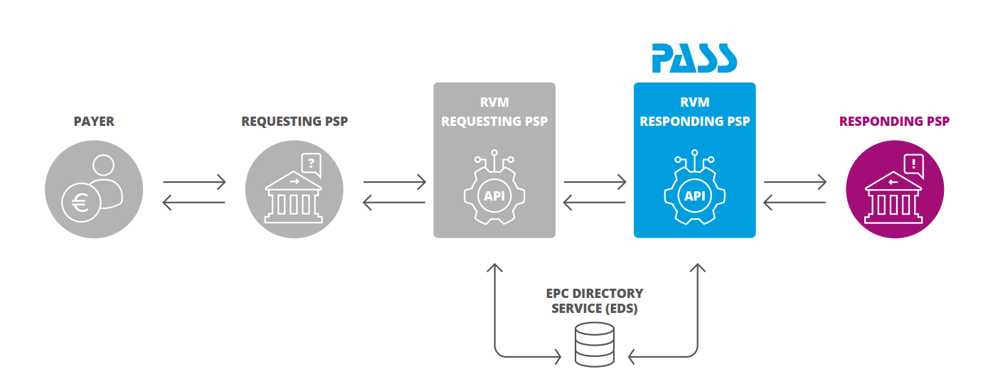 Darstellung der Beantwortung eingehender Anfragen
